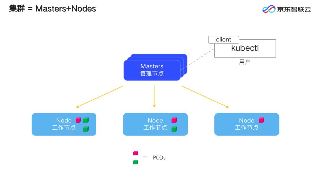 春眠不觉晓，Kubernetes知多少