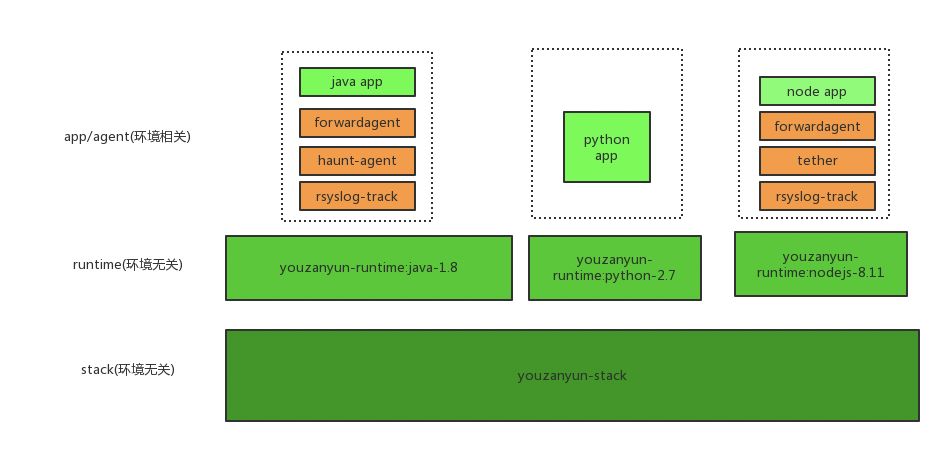 有赞5000实例，基于Kubernetes容器化实践