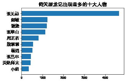 文本挖掘，带你看金庸笔下不一样的恩怨情仇