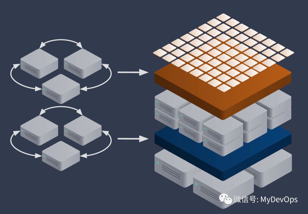 容器编排界的“三皇会战”，Kubernetes的奥斯特里茨！