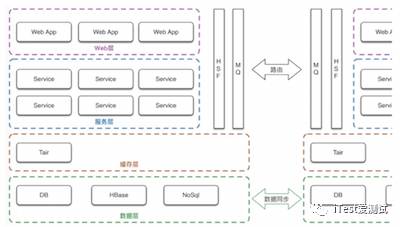 让天下没有难做的研发：解读阿里CI/CD、DevOps、分层自动化技术