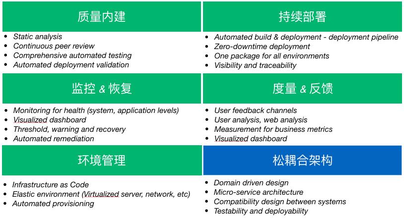 DevOps 从理论到实践