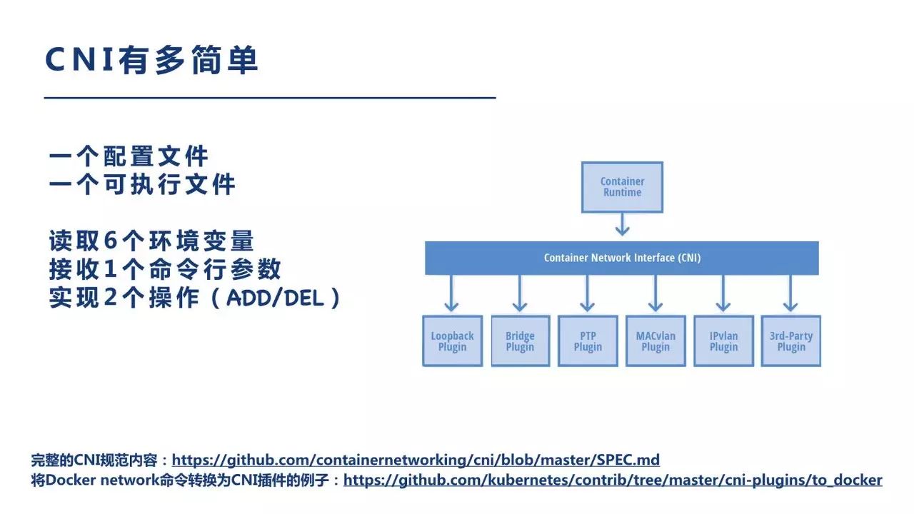 白话Kubernetes网络