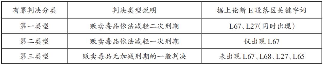 法学∣舒洪水：司法大数据文本挖掘与量刑预测模型的研究