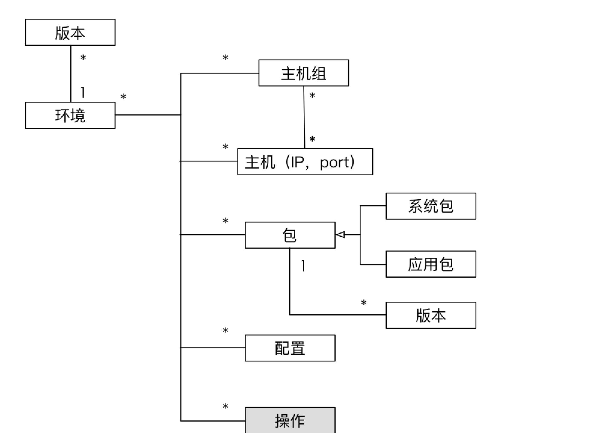 10年研发老兵：如何构建适合自己的DevOps工具与平台(有彩蛋)