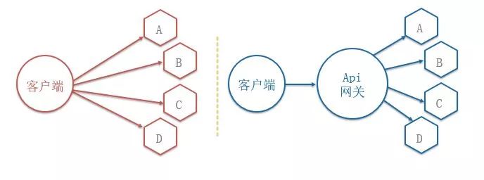 个推基于Docker和Kubernetes的微服务实践