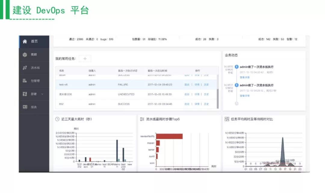 打造易于落地的DevOps工具链（附PPT还送新书）