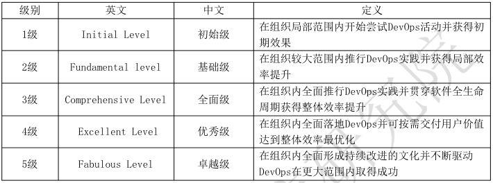 重磅！国内外第一个 DevOps 标准即将全量发布