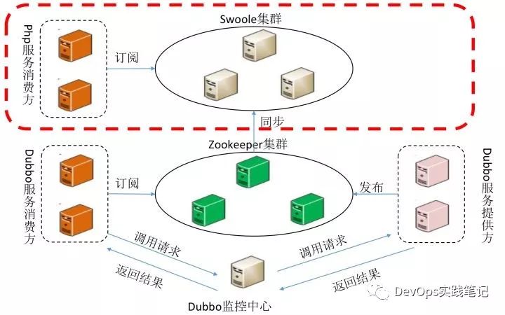 猪八戒网的DevOps进化论