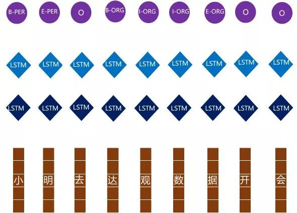 达观数据：文字的起源与文本挖掘的前世今生