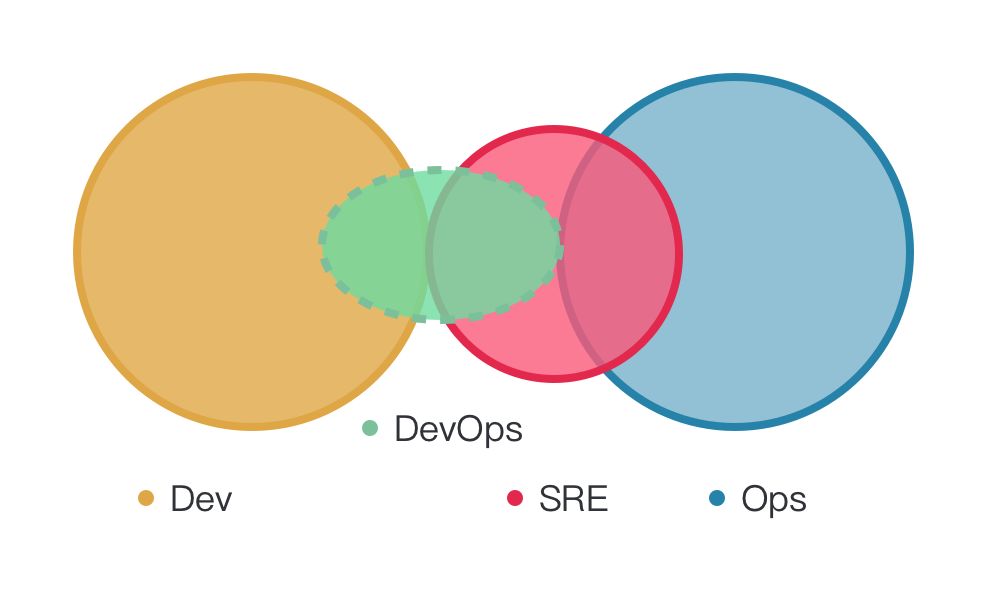 阿里巴巴如何搭建卓越的 DevOps 团队