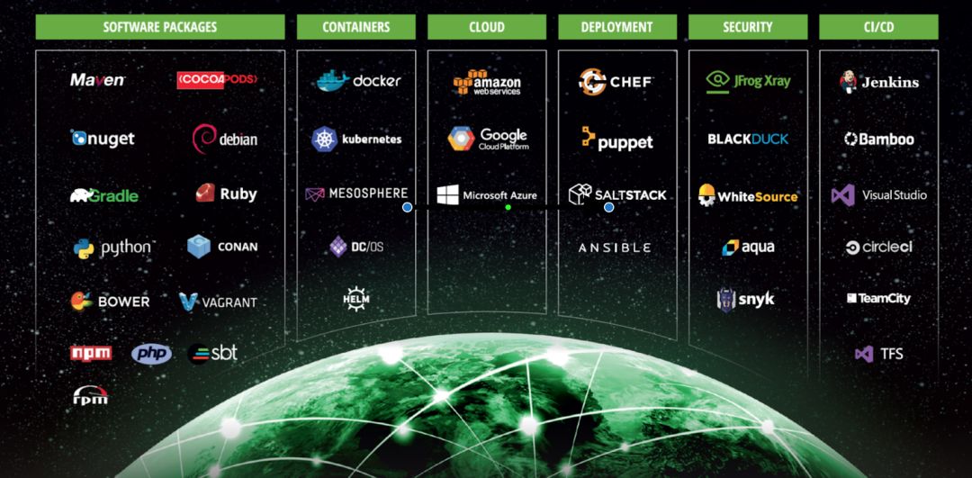 打造易于落地的DevOps工具链（附PPT还送新书）