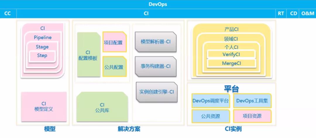 Q&E Meetup(3) 精彩呈现：DevOps实践、全链路压测、敏捷测试 (附PPT下载和视频回放链接)