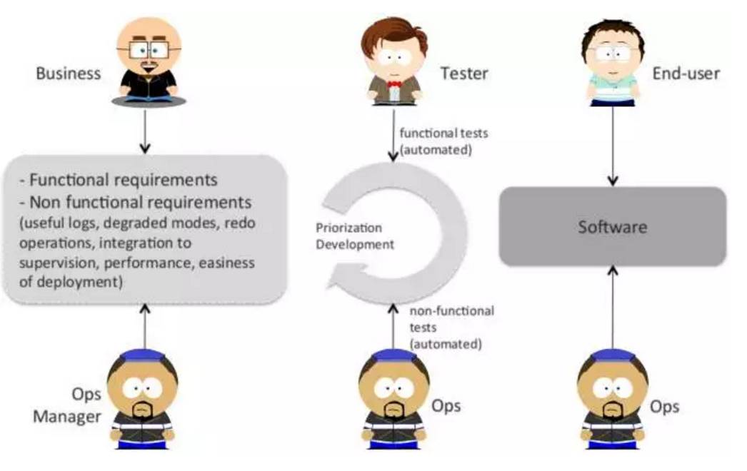 DevOps背后那些你不知道的事