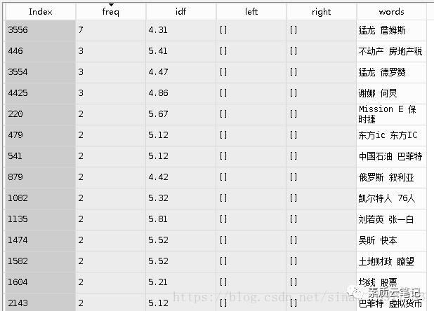 干货练习题︱基于今日头条开源数据的文本挖掘