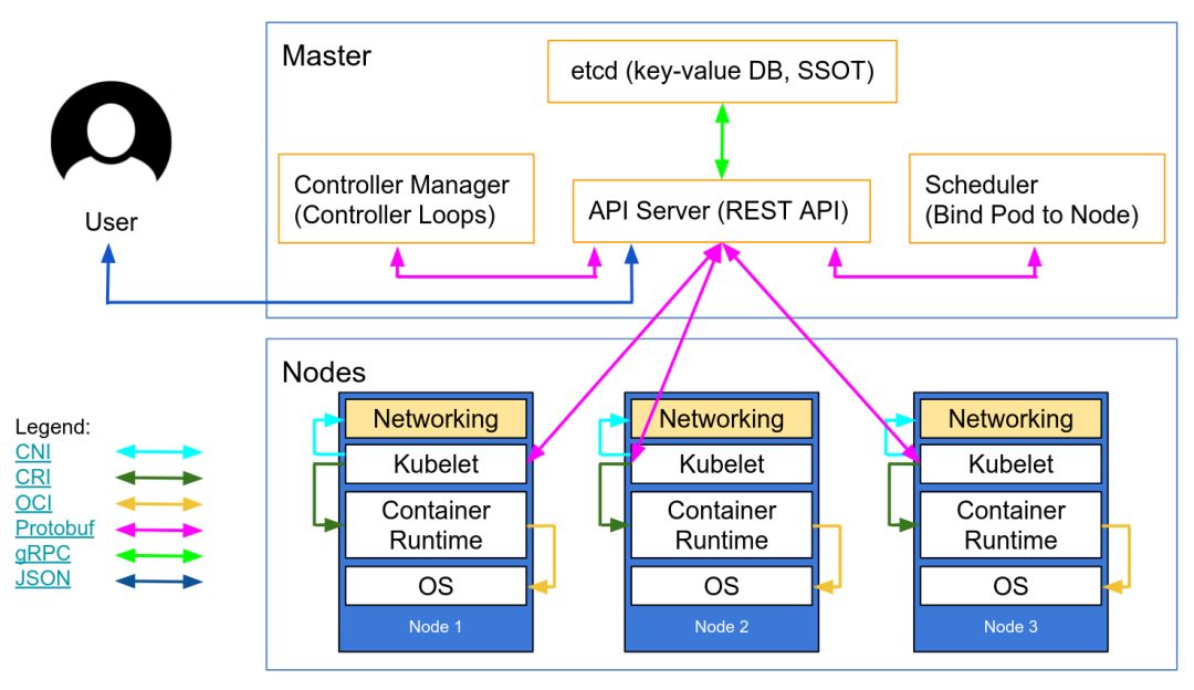 11 个方法避免 Kubernetes 被黑客攻击