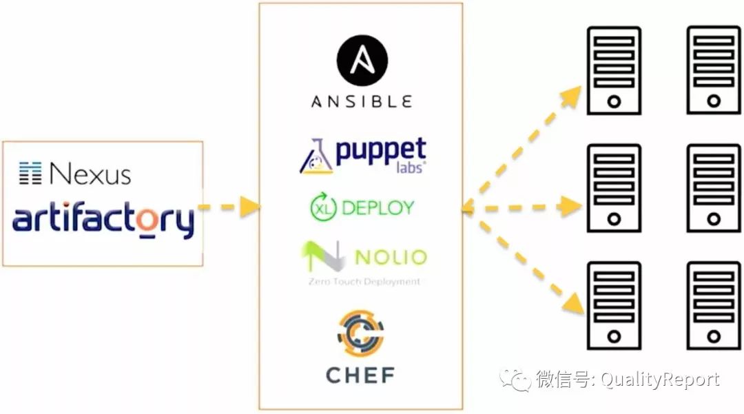 整理了一份史上最全的DevOps 工具链