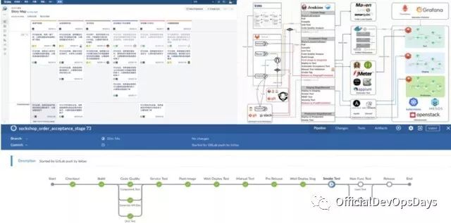 【分享回顾】怎样挑战 DevOps 实践之旅