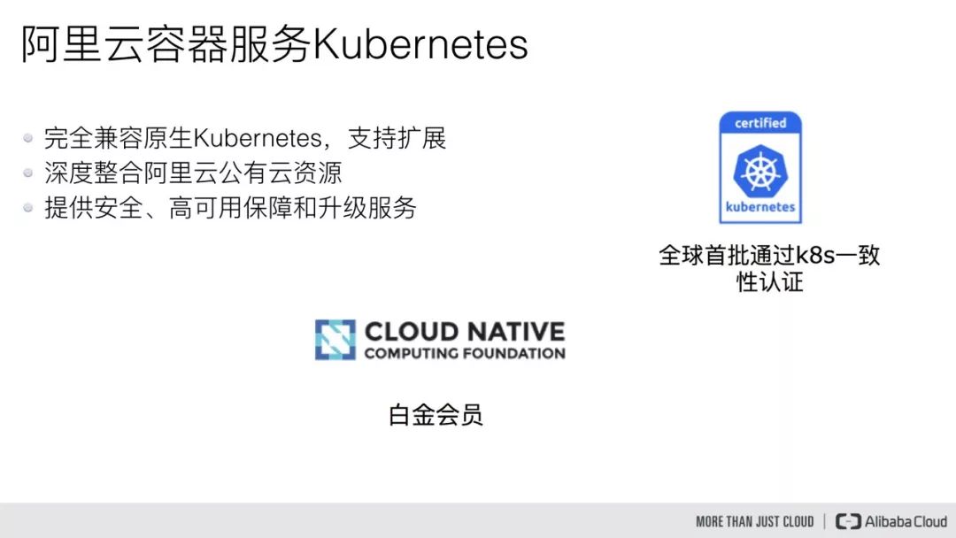 阿里云Kubernetes日志是怎么管理的？