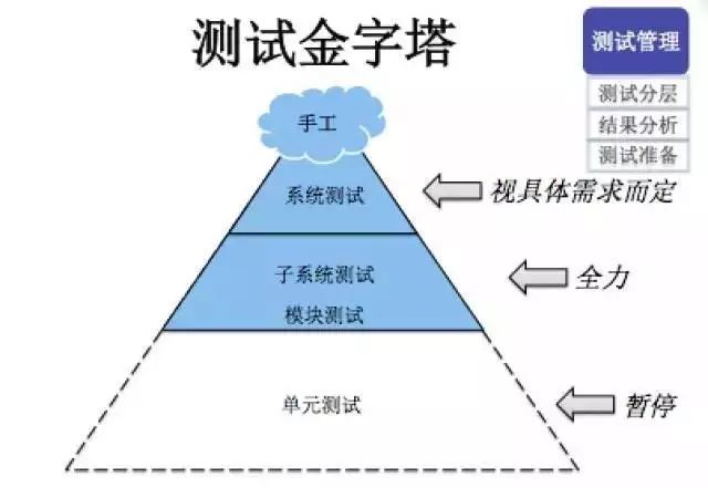 一张图带你了解「持续交付」和「DevOps」的前世今生