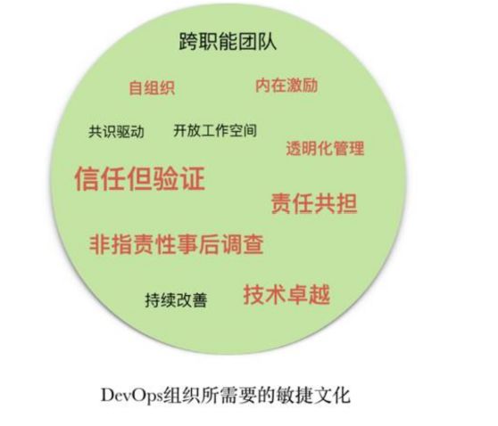 DevOps研发模式下CI/CD实践详解指南