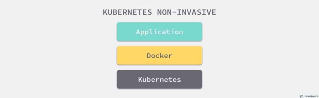 新手也能看懂，Kubernetes其实很简单