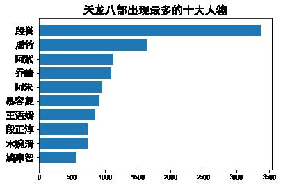 文本挖掘，带你看金庸笔下不一样的恩怨情仇