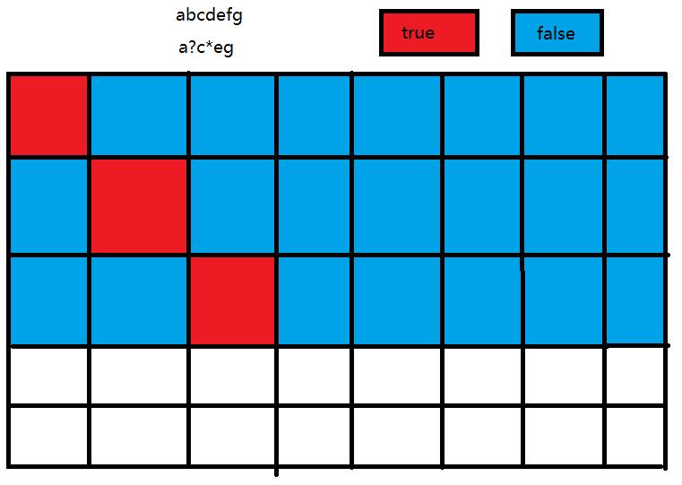 动态规划:leetcode题库第四十四题