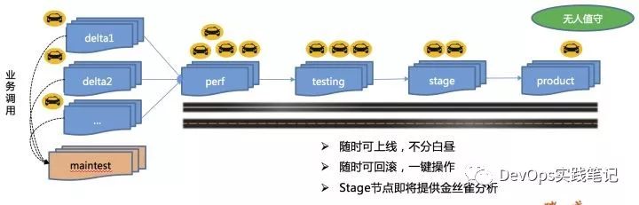 猪八戒网的DevOps进化论