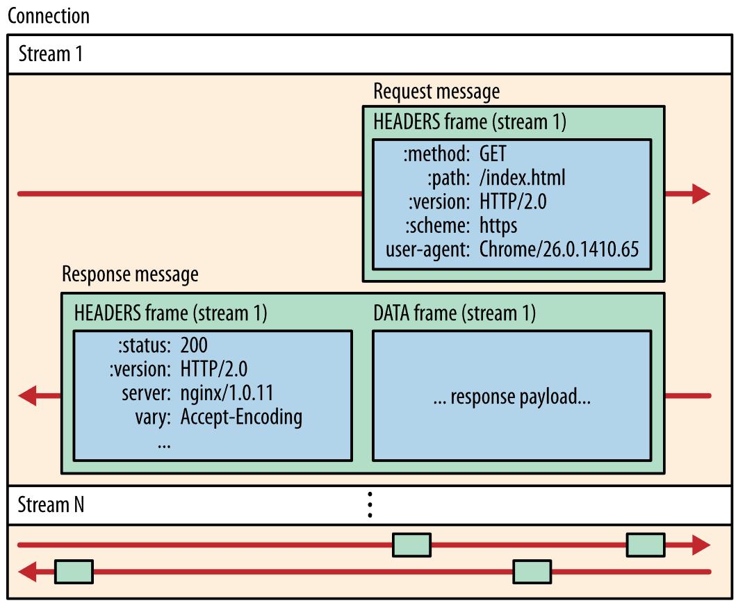 HTTP/2 最新漏洞，直指 Kubernetes！