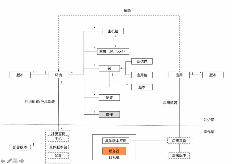 10年研发老兵：如何构建适合自己的DevOps工具与平台(有彩蛋)