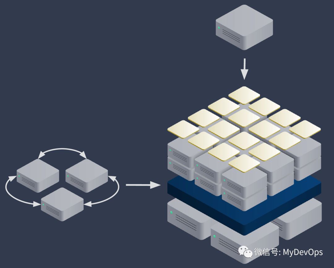 容器编排界的“三皇会战”，Kubernetes的奥斯特里茨！