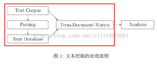 详细步骤：用R语言做文本挖掘