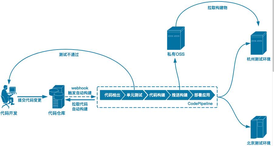 怎样成为一名 DevOps 的忍者