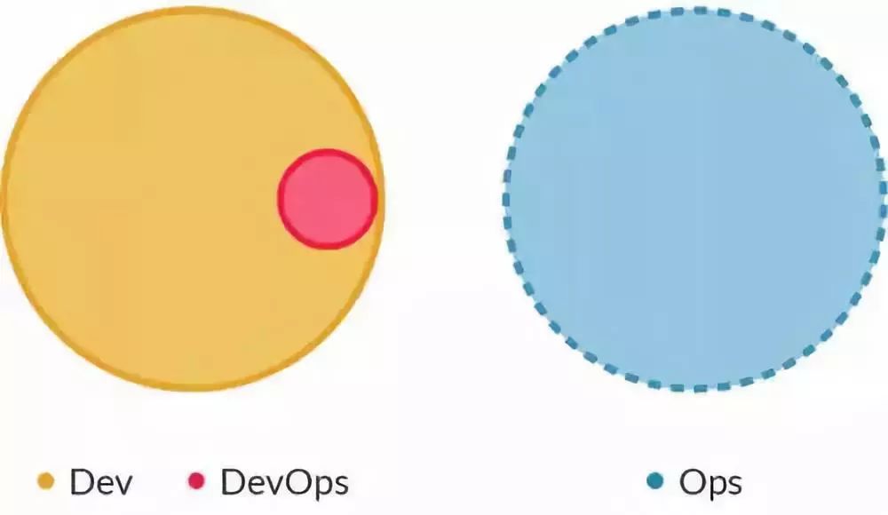 看了就懂DEVOPS - 全面总结DEVOPS基础概念