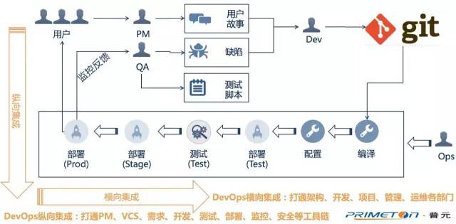 炒了8年的概念，到底该如何理解DevOps这个词？