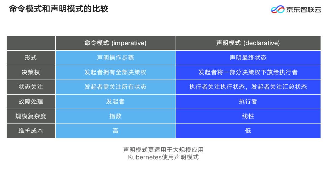 春眠不觉晓，Kubernetes知多少