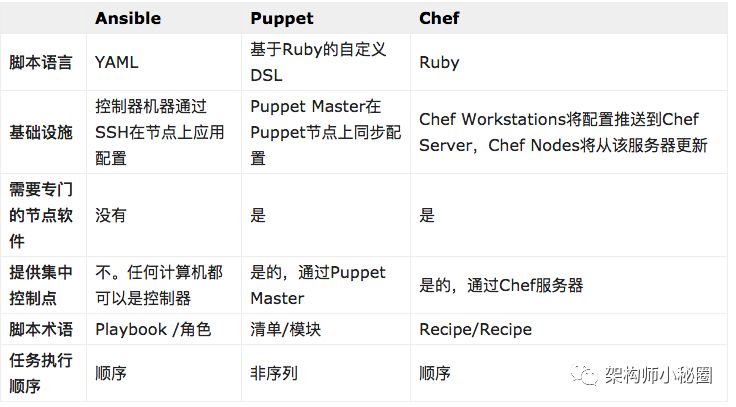 DevOps 在公司项目中的实践落地