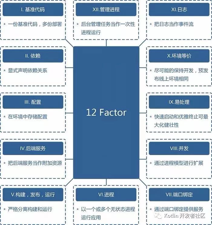 云原生 （Cloud Native） = 微服务 + DevOps + 持续交付 + 容器化 ？