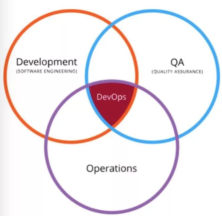 看我司 DevOps 之路是否正确？