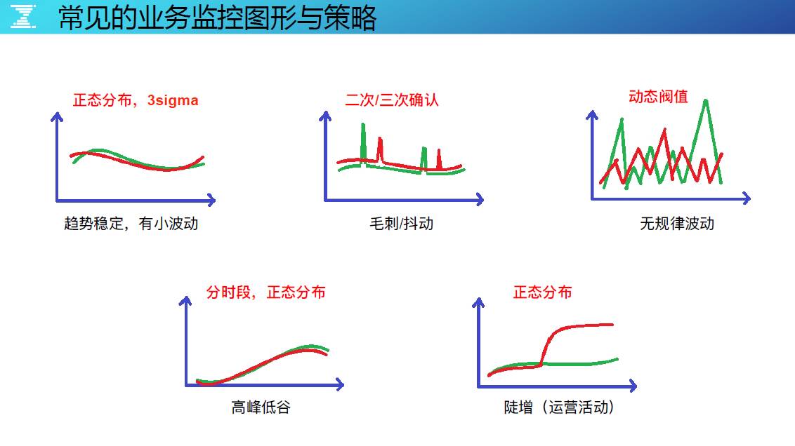 DevOps最后一棒，有效构建海量运营的持续反馈能力