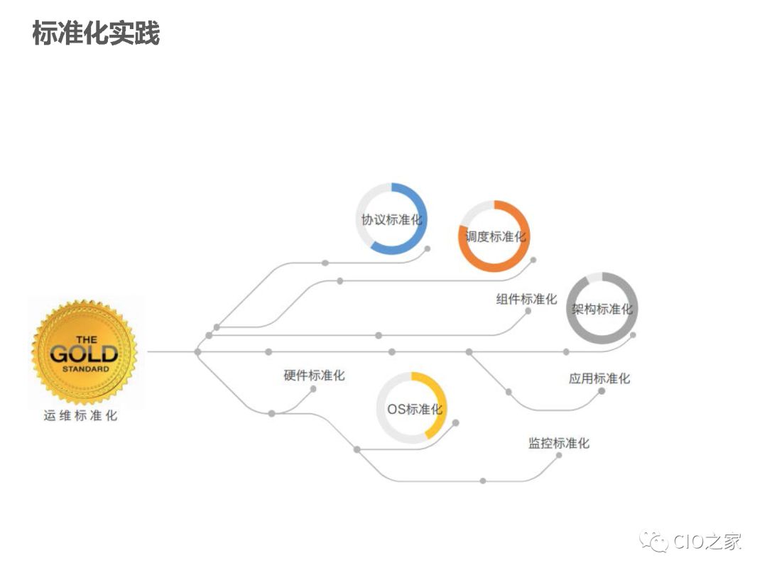 唯品会DevOps落地实践