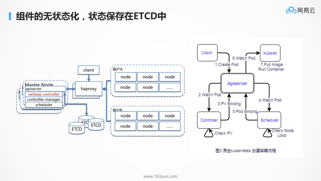 为什么 kubernetes 天然适合微服务