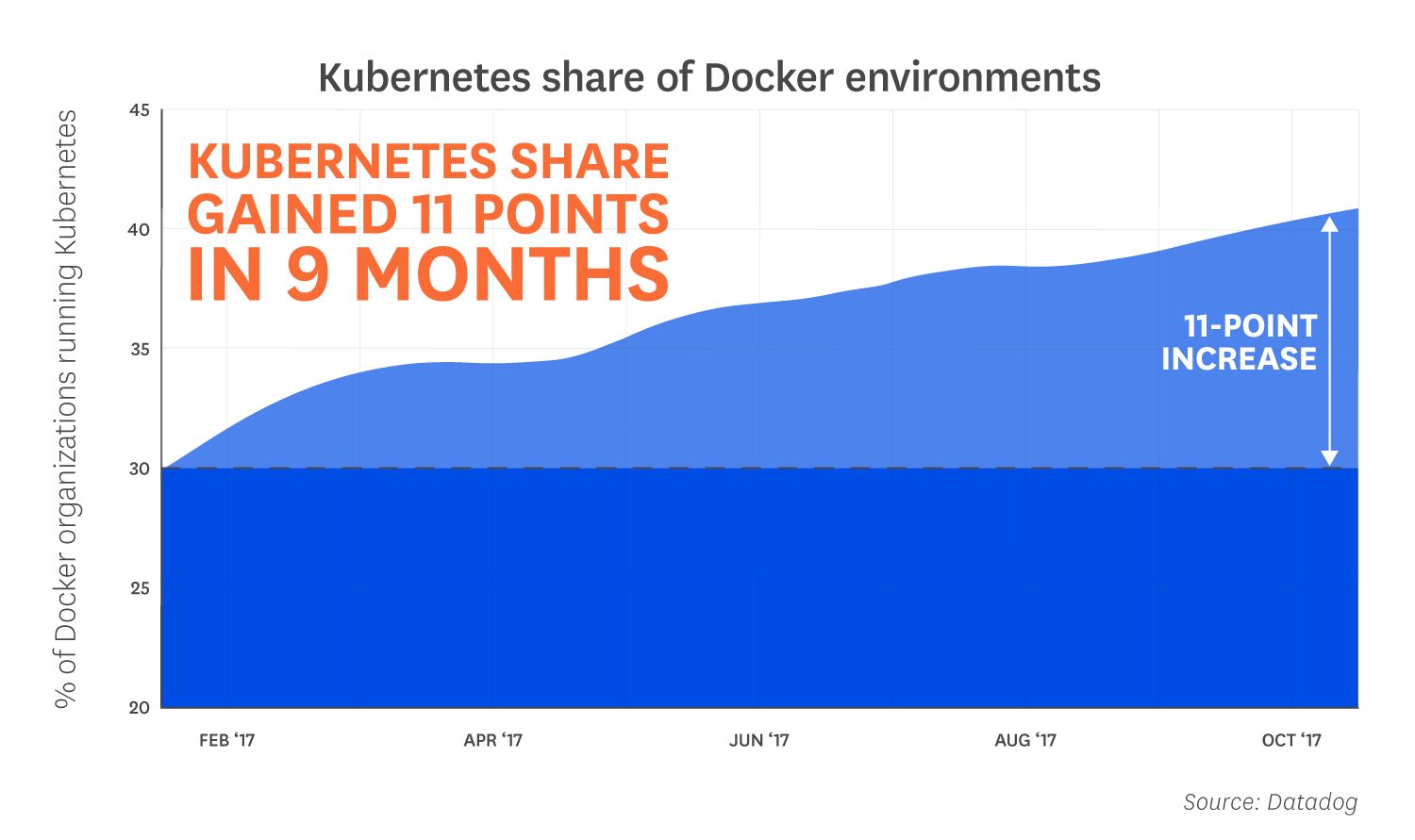 亚马逊ECS和Kubernetes管理百万容器的8个洞察