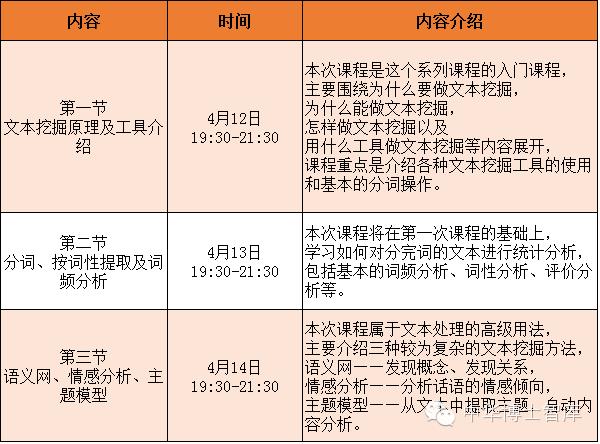 从海量的文本中挖掘有用信息：文本挖掘及应用技巧 学术中国第十二期文本挖掘技能研习营