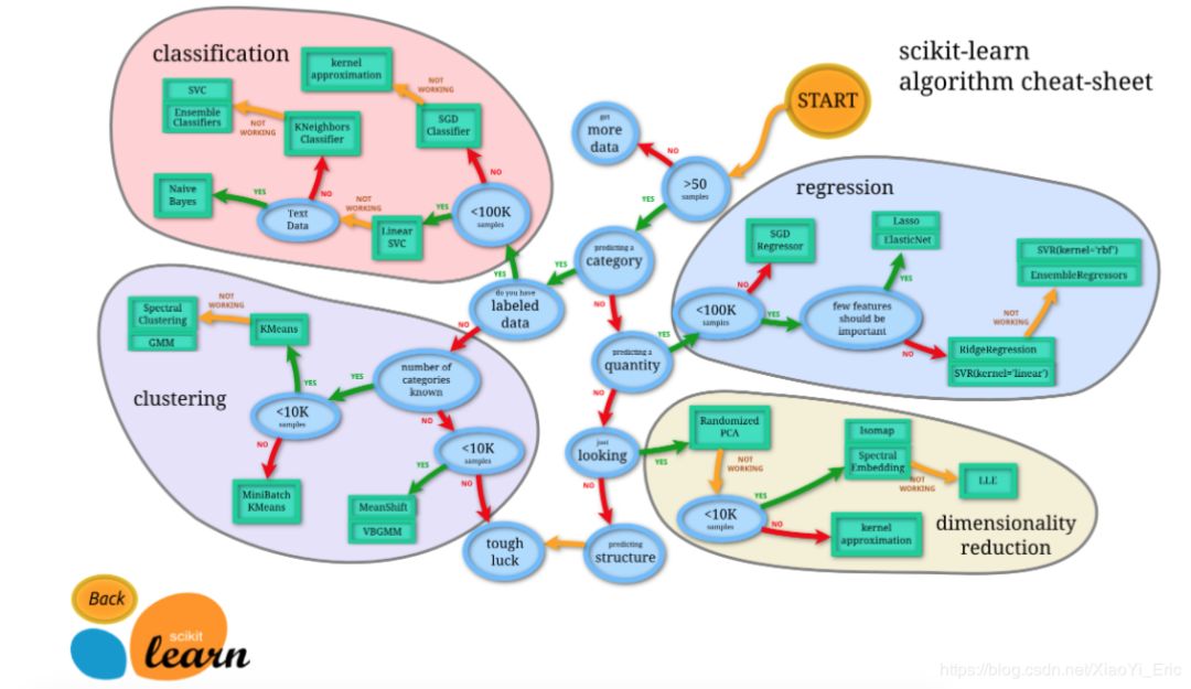 文本挖掘篇|利用SVM进行短文本分类