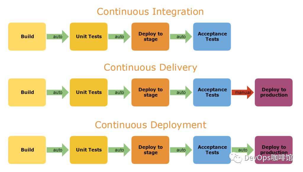 一文收录16张DevOps ”拍照神图”