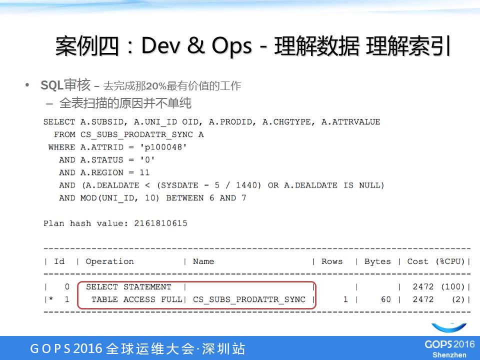 DevOps在Oracle数据库的最佳实践是什么？怎么做？