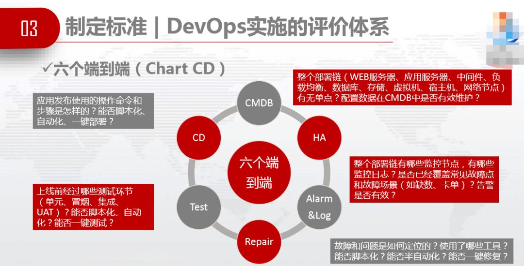 外包环境下的 DevOps 实践