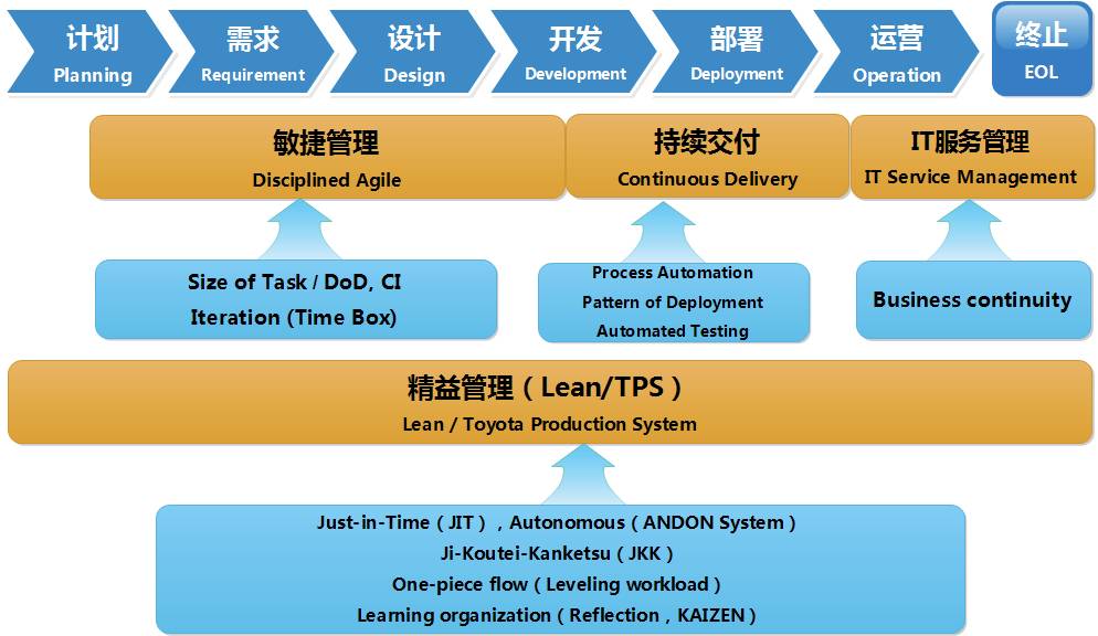 以 DevOps 之名怒怼 LOL 总决赛黄牛党